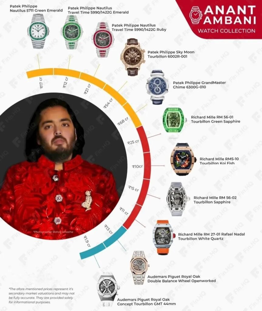 Anant Ambani Watch Collection,